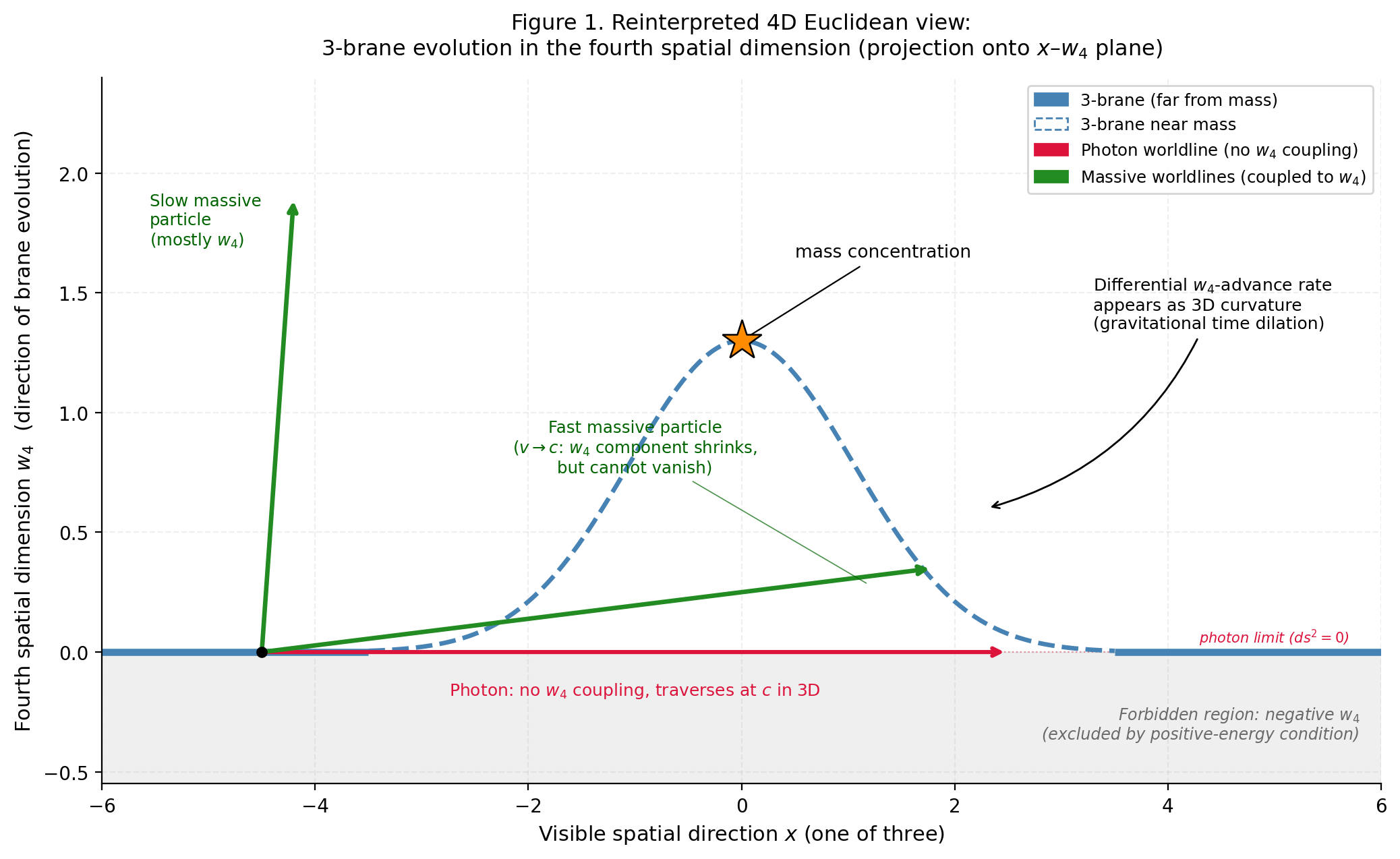 Description of result